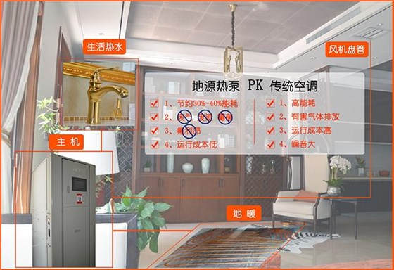 別墅地源熱泵比傳統空調節電、運行成本低、無任何排放物