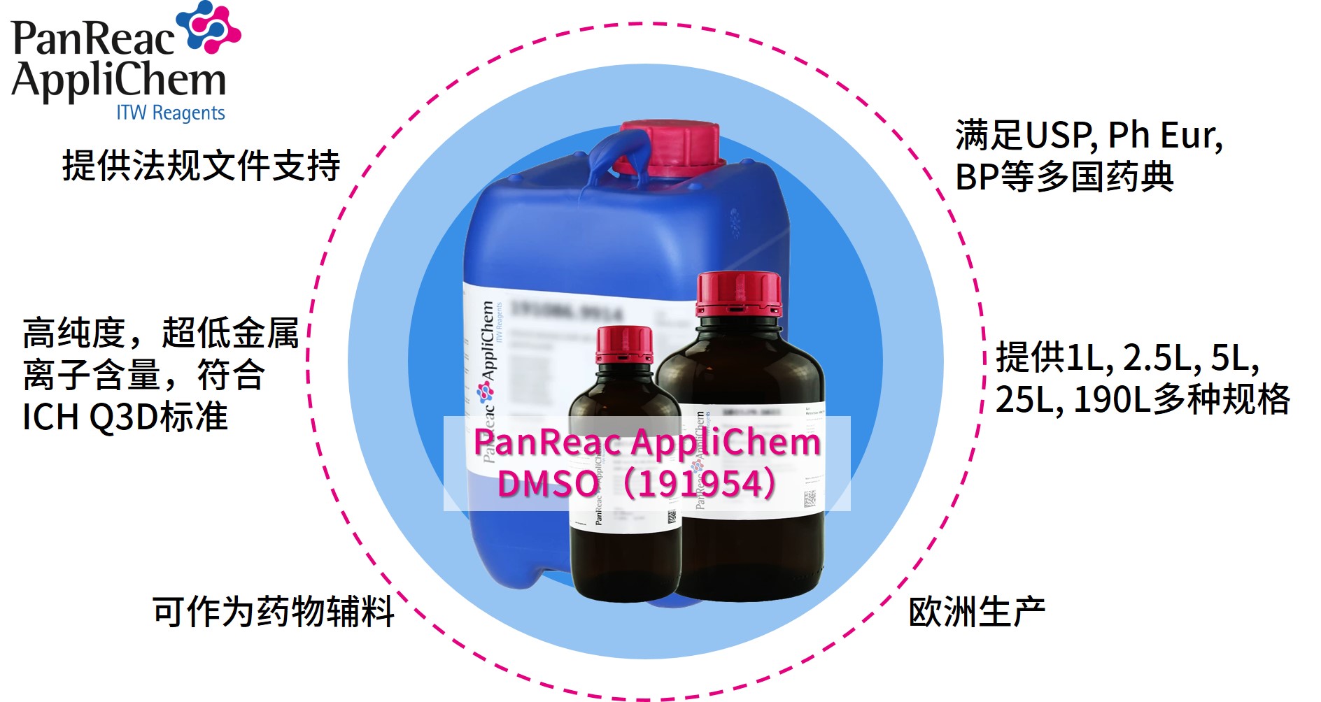 Applichem藥典級(jí)二甲基亞砜DMSO，萬(wàn)能溶劑的卓越之選