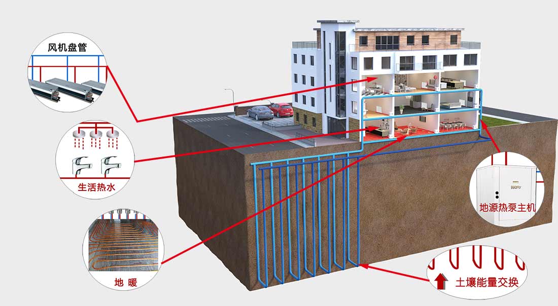 青島沃富別墅地源熱泵系統簡述