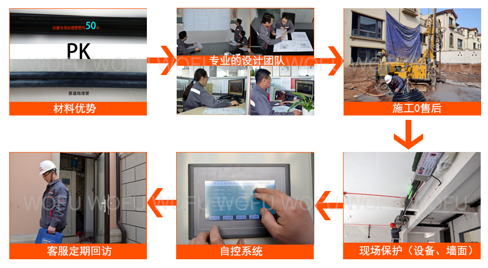 地源熱泵中央空調系統，青島沃富新能源科技有限公司