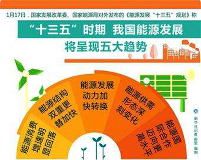 地熱能,青島地熱能