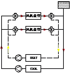 中央空調四管制