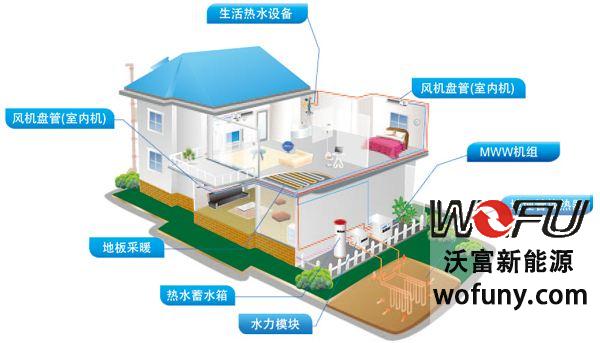 中央空調是怎么來制熱的---中央空調的制熱原理是什么？