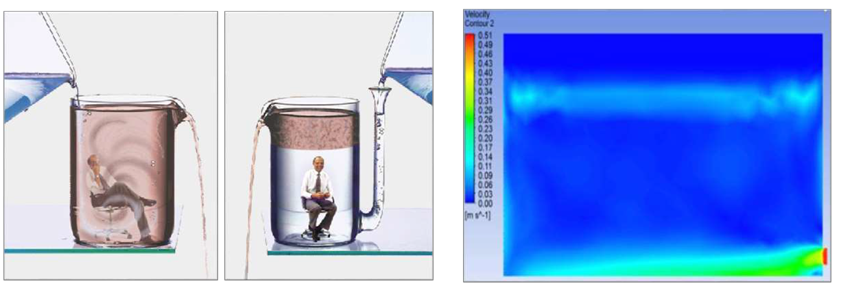 沃富五恒系統(tǒng)--恒潔